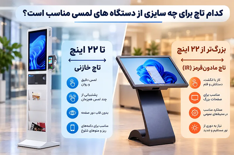 کدام تاچ برای چه سایزی از دستگاه های لمسی مناسب است