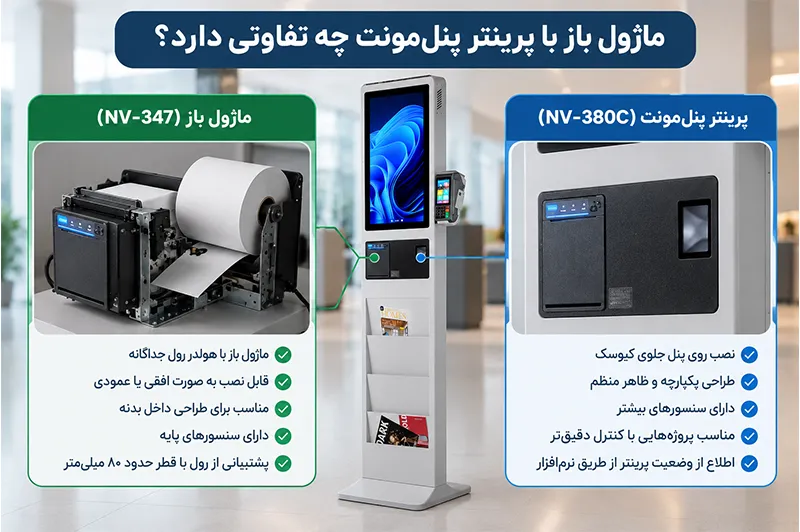 ماژول باز با پرینتر پنلمونت چه تفاوتی دارد؟